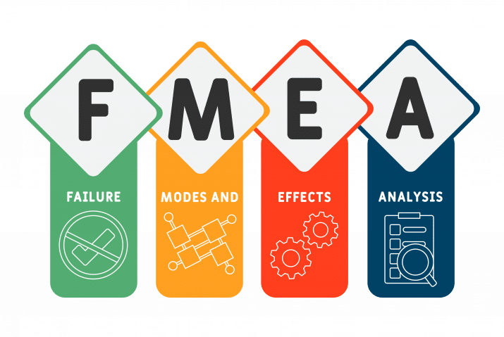 The image is a colorful infographic representing the acronym FMEA, which stands for Failure Modes and Effects Analysis. Each letter of the acronym is highlighted in a distinct color and is accompanied by a relevant icon: F (Failure): Green with an icon of a broken wrench. M (Modes and): Orange with an icon of a process flowchart. E (Effects): Red with an icon of gears. A (Analysis): Blue with an icon of a magnifying glass over a document. This visual simplifies the FMEA process into its core components.