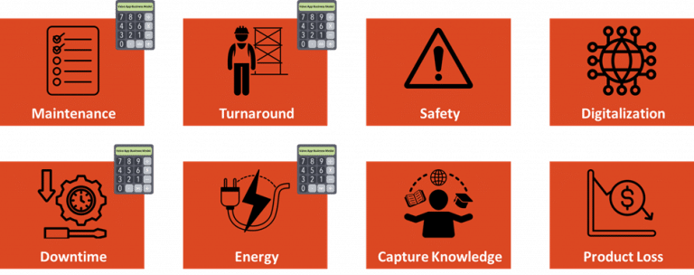 The image consists of eight red squares, each containing an icon and a label. The icons and labels are as follows:

A checklist with the label "Maintenance."
A worker next to scaffolding with the label "Turnaround."
A warning triangle with the label "Safety."
A network diagram with the label "Digitalization."
A gear with a downward arrow with the label "Downtime."
A plug and socket with the label "Energy."
A person surrounded by a globe and documents with the label "Capture Knowledge."
A declining graph with a dollar symbol and the label "Product Loss."
Each square also has a small calculator icon in the top right corner.